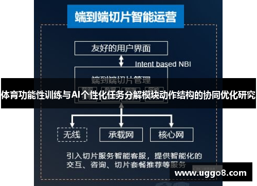 体育功能性训练与AI个性化任务分解模块动作结构的协同优化研究